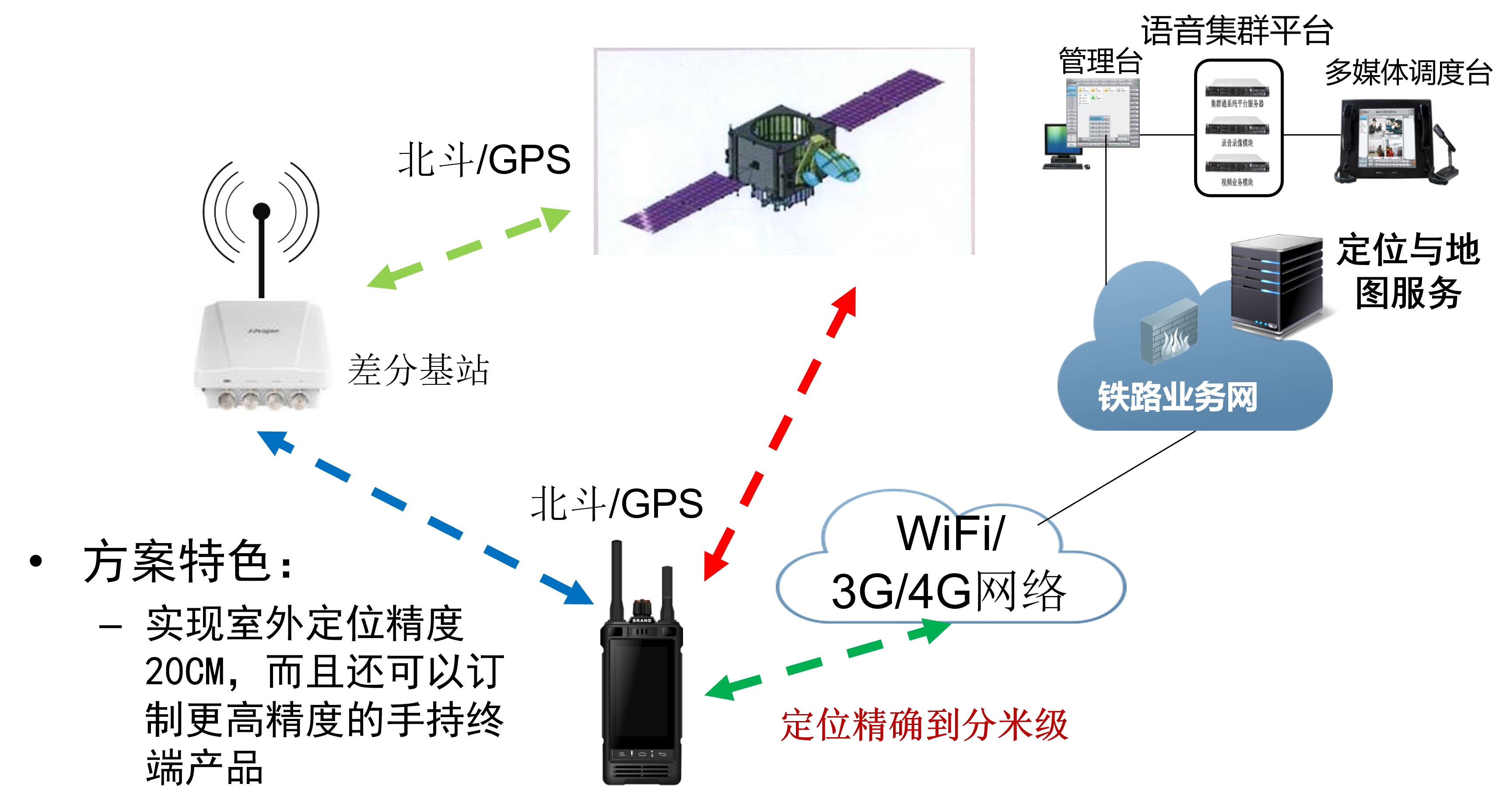 智能灯显