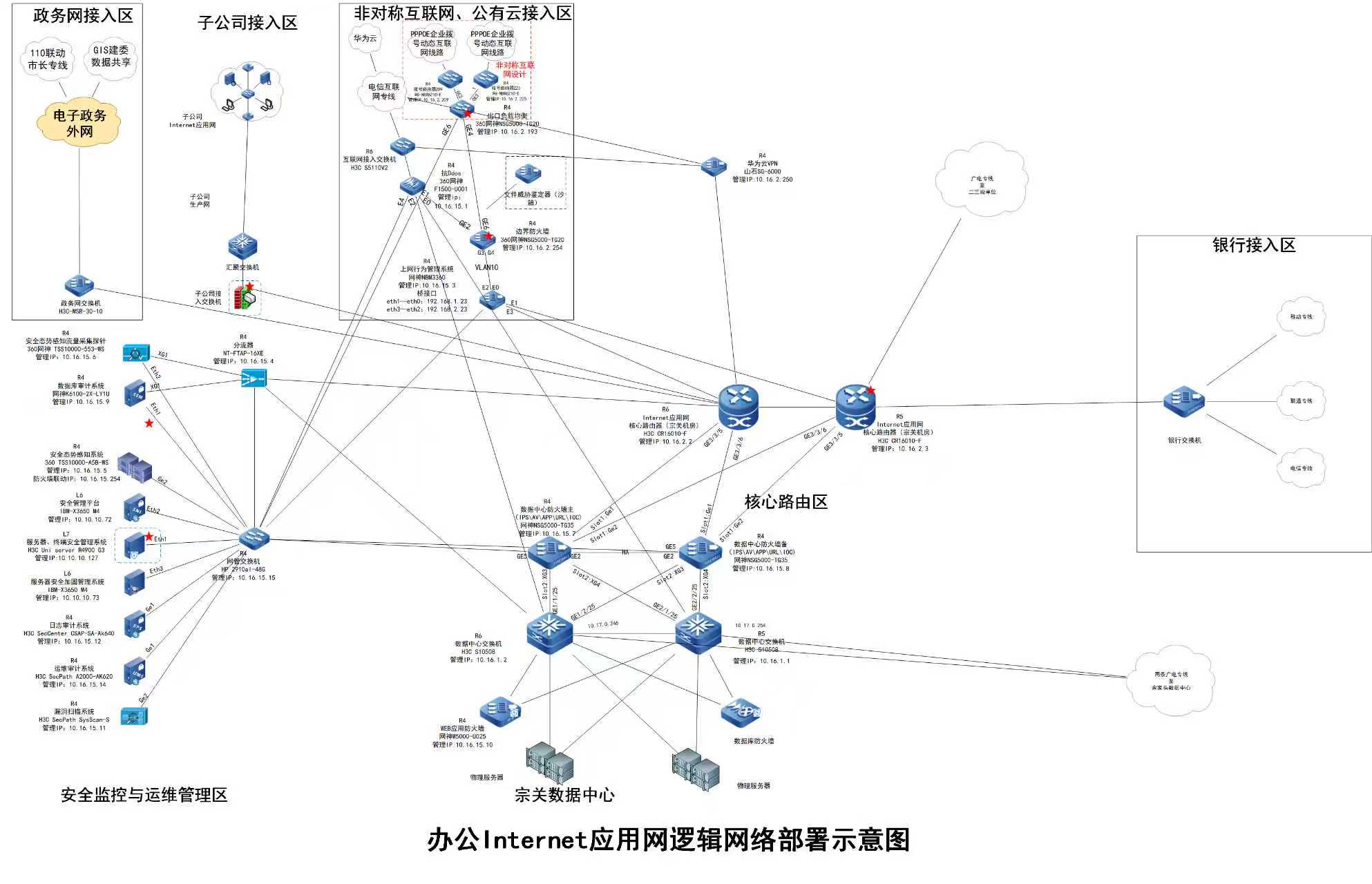 数据中心机房搬迁实施方案